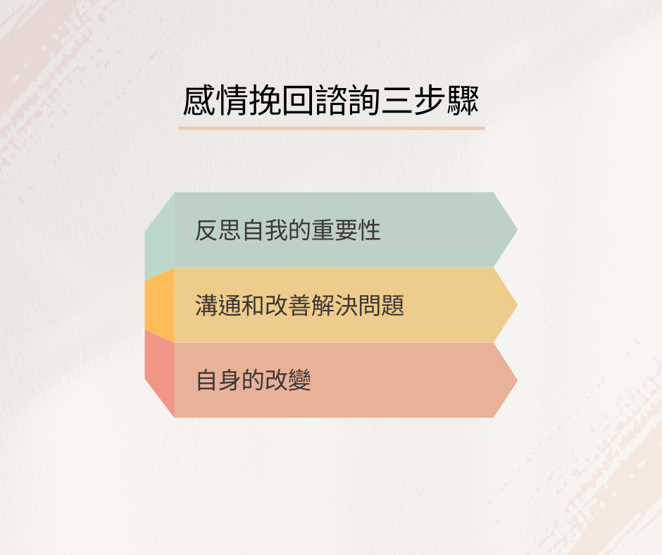感情挽回諮詢的過程並非單方面的工作